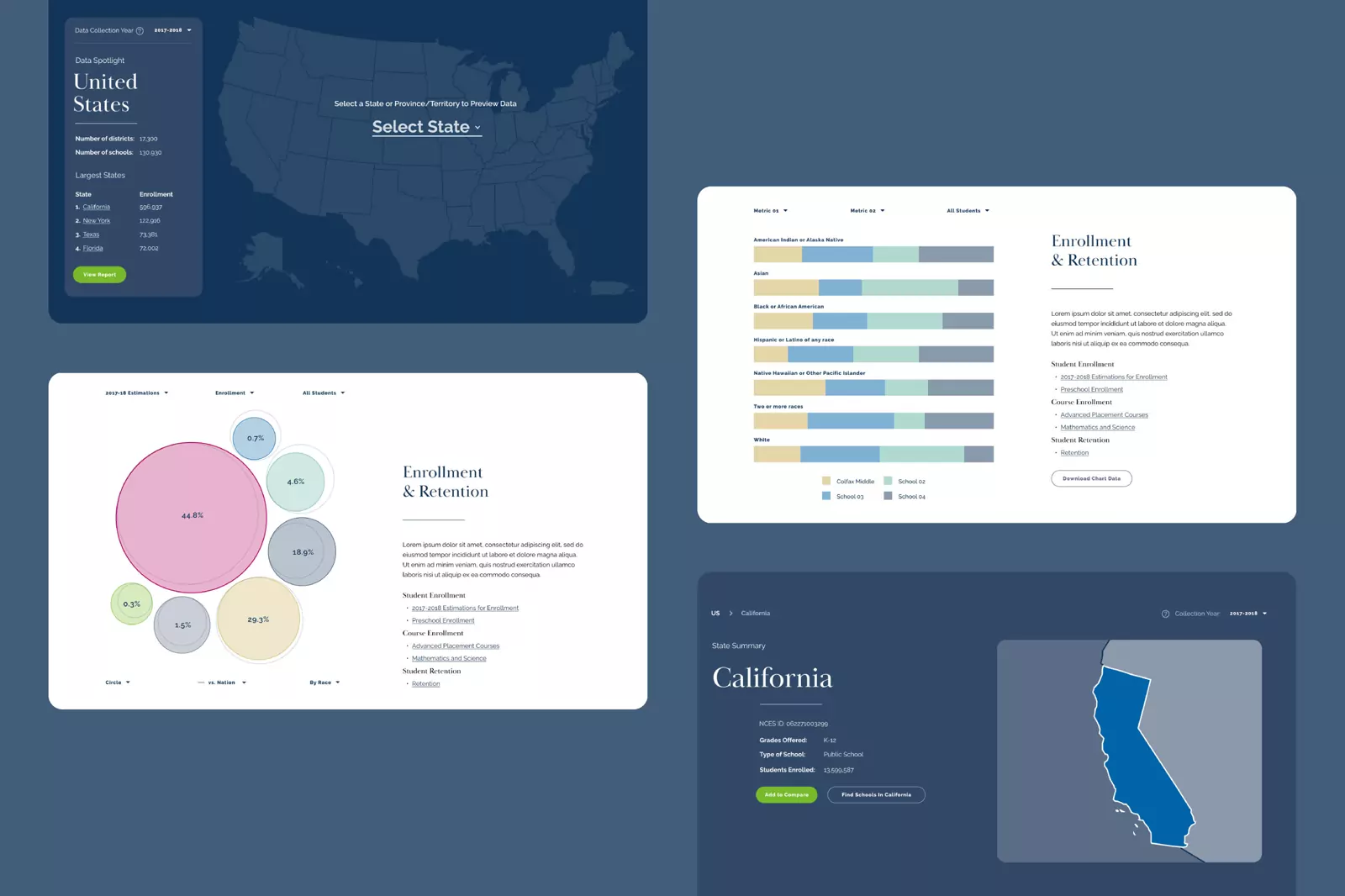 Data views: map, charts, and summaries