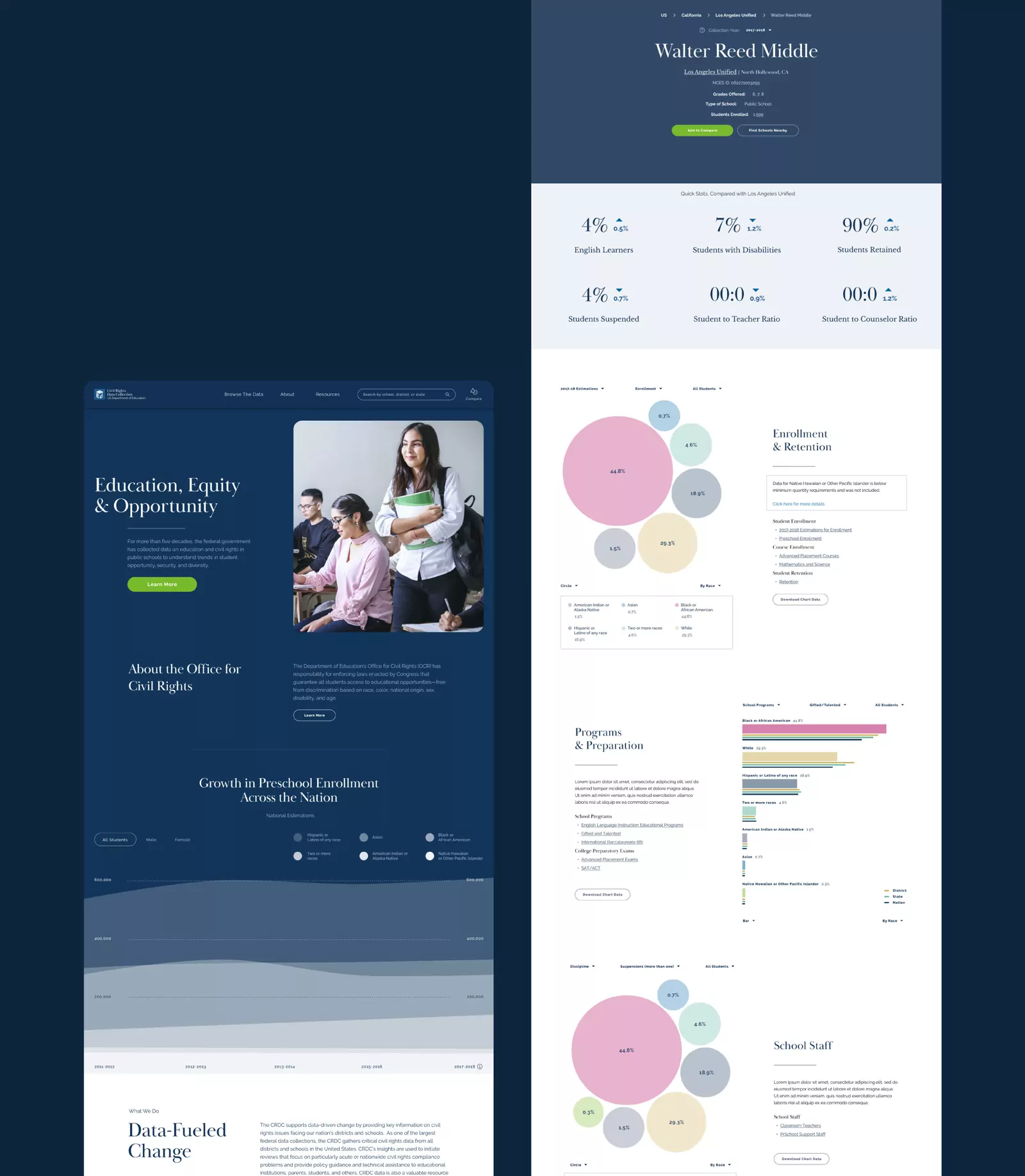 Page designs from home to data detail